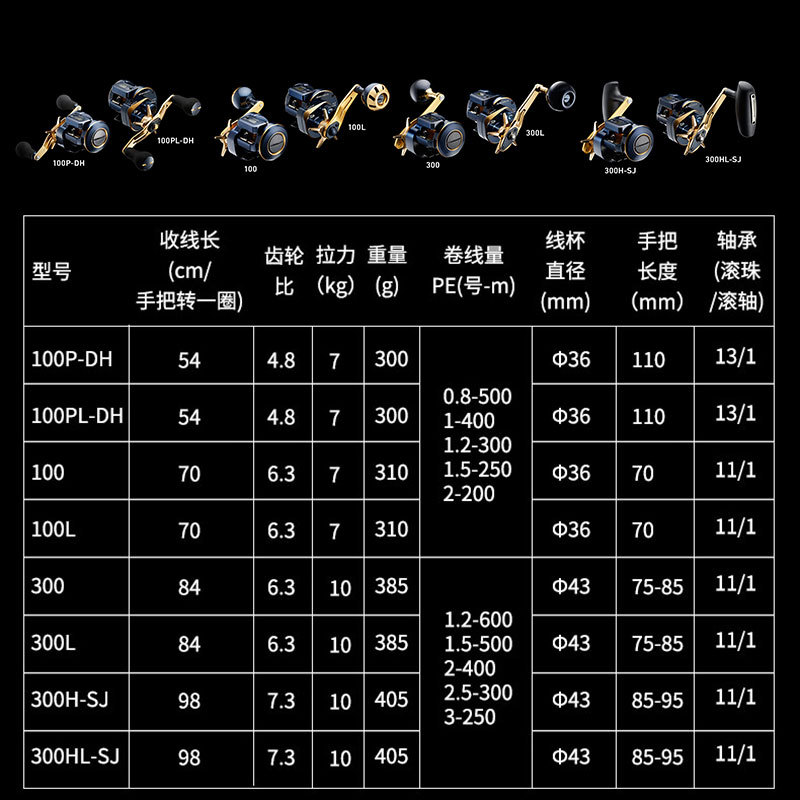 21 японская катушка DAIWA SALT – обзор и цена Baitcasting Reel