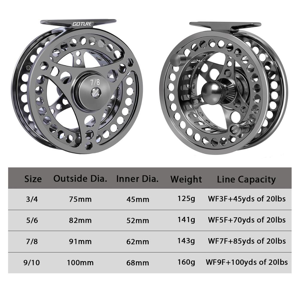 Катушка Goture Fly Fishing Ree – обзор и цена Reel Spare Spool